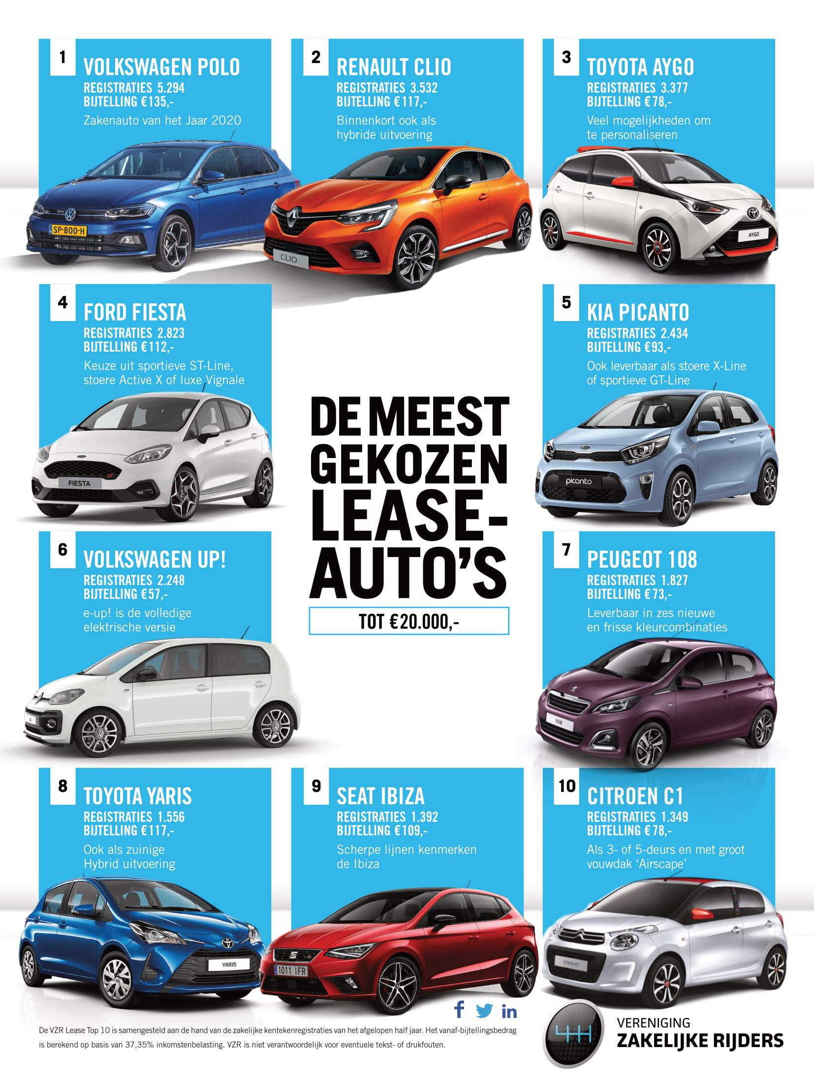Lease Top 10 leaseauto